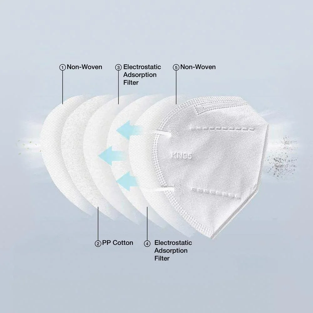 High Efficiency Filtration for Civil Use Protective Respirator KN95 Face Mask