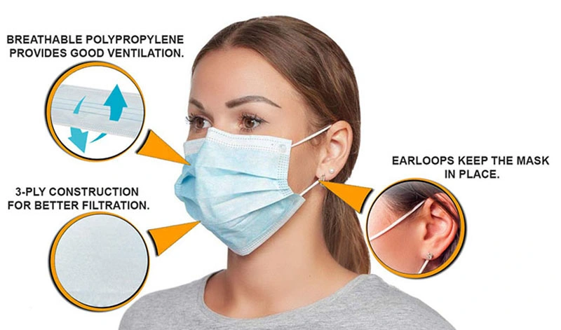 High Quality and Competitive Price Civil Use 3 Ply Non-Woven Disposable Healthycare Anti-Virus Face Mask